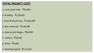 TOTAL PROJECT COST
 
a. Land Lease hold:-   30,000₹
b. Building:-   2,00,000₹
c. Plant & Machinery:-  15,82,000₹
d. Raw materials:-  3,88,000₹
e. Salaries and Wages:-  60,000₹
f.  Utilities:-  20,583₹
g. Other:-  9,000₹
h. Working Capital:-  5,12,934₹
 