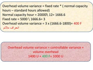 Manufacturinf overhead variance | PPTX