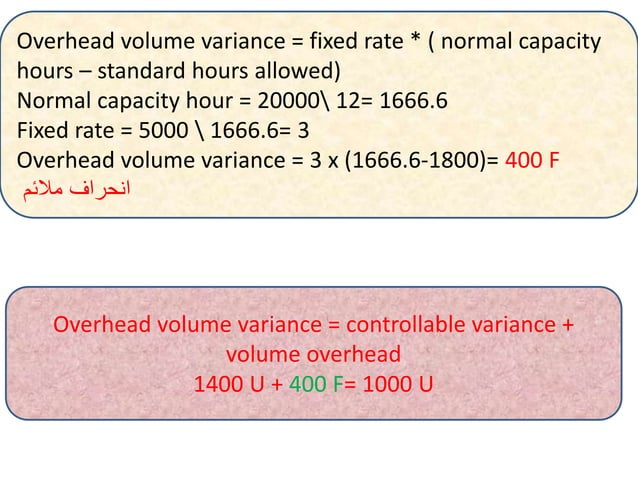Manufacturinf overhead variance | PPT