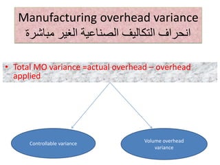 Manufacturing overhead variance
‫مباشرة‬ ‫الغير‬ ‫الصناعية‬ ‫التكاليف‬ ‫انحراف‬
• Total MO variance =actual overhead – overhead
applied
Volume overhead
variance
Controllable variance
 