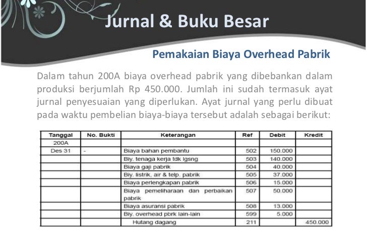 65+ Jurnal Akuntansi Bahan Belajar Akuntansi - Bahan Ajar 