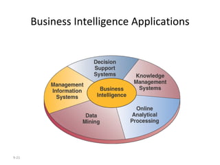 Business Intelligence Applications 9- 