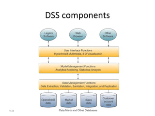 DSS components 9- 