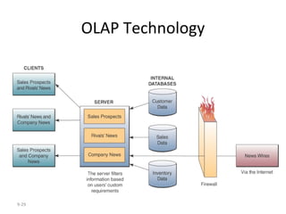 OLAP Technology 9- 
