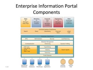 Enterprise Information Portal Components 9- 