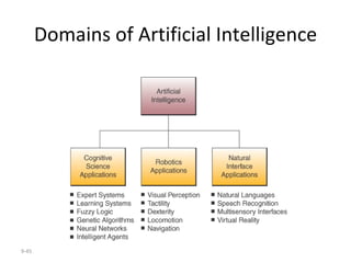 Domains of Artificial Intelligence 9- 