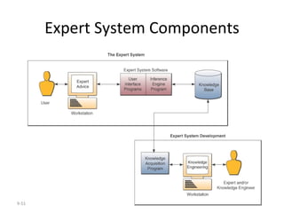 Expert System Components 9- 