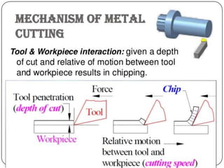 machine cutting tools