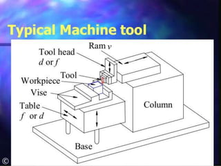 machine cutting tools