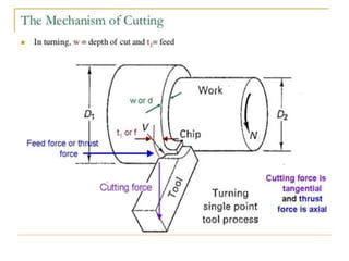 machine cutting tools