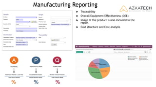 Manufacturing Reporting
 Traceability
 Overall Equipment Effectiveness (OEE)
 Image of the product is also included in the
report
 Cost structure and Cost analysis
 