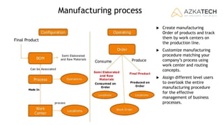 Manufacturing process
Final Product
 Create manufacturing
Order of products and track
them by work centers on
the production line.
 Customize manufacturing
procedure matching your
company’s process using
work center and routing
concepts.
 Assign different level users
to overlook the entire
manufacturing procedure
for the effective
management of business
processes.
 