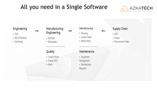 All you need in a Single Software
 