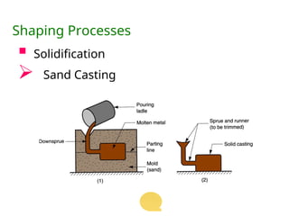  Solidification
 Sand Casting
Shaping Processes
 