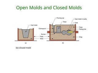 Open Molds and Closed Molds
(a) open mold,
(b) closed mold
 