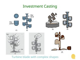 Investment Casting
Turbine blade with complex shapes
 