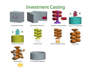 Investment Casting
 
