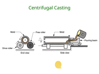 Centrifugal Casting
 