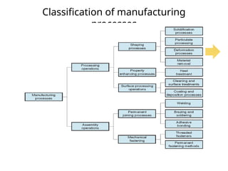Classification of manufacturing
processes
 