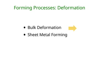 Forming Processes: Deformation
• Bulk Deformation
• Sheet Metal Forming
 