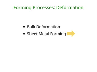 Forming Processes: Deformation
• Bulk Deformation
• Sheet Metal Forming
 