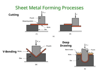 Cutting
Deep
Drawing
Sheet Metal Forming Processes
V-Bending
 
