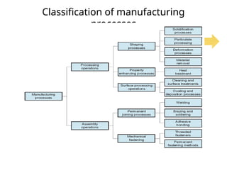 Classification of manufacturing
processes
 