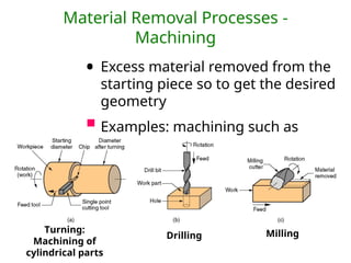 Material Removal Processes -
Machining
• Excess material removed from the
starting piece so to get the desired
geometry
 Examples: machining such as
turning, drilling, and milling; also
grinding and nontraditional
processes
Turning:
Machining of
cylindrical parts
Drilling Milling
 