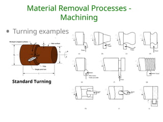 Material Removal Processes -
Machining
• Turning examples
Standard Turning
 