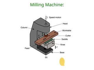 Milling Machine:
 