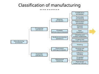 Classification of manufacturing
processes
 