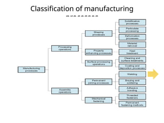 Classification of manufacturing
processes
 