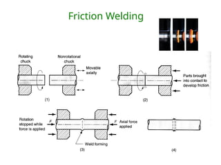 Friction Welding
 