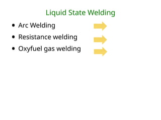 Liquid State Welding
• Arc Welding
• Resistance welding
• Oxyfuel gas welding
 