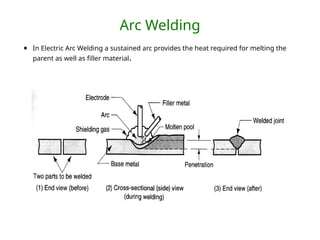 Arc Welding
• In Electric Arc Welding a sustained arc provides the heat required for melting the
parent as well as filler material.
 