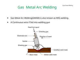 Gas Metal Arc Welding
• Gas Metal Arc Welding(GMAW) is also known as MIG welding.
• A Continuous wire if fed into welding gun
Liquid State Welding
 