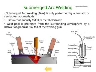 Submerged Arc Welding
• Submerged Arc Welding (SAW) is only performed by automatic or
semiautomatic methods
• Uses a continuously fed filler metal electrode
• Weld pool is protected from the surrounding atmosphere by a
blanket of granular flux fed at the welding gun
Liquid State Welding
 
