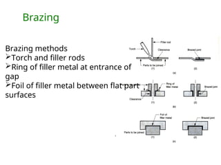 Brazing methods
Torch and filler rods
Ring of filler metal at entrance of
gap
Foil of filler metal between flat part
surfaces
Brazing
 