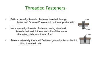 Threaded Fasteners
 