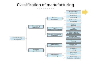 Classification of manufacturing
processes
 