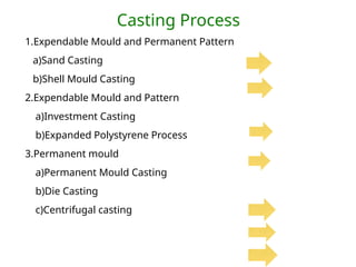 Casting Process
1.Expendable Mould and Permanent Pattern
a)Sand Casting
b)Shell Mould Casting
2.Expendable Mould and Pattern
a)Investment Casting
b)Expanded Polystyrene Process
3.Permanent mould
a)Permanent Mould Casting
b)Die Casting
c)Centrifugal casting
 