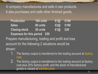 A company manufactures and sells it own products.
It also purchases and sells other finished goods.

   Production         100 units          £1@      £100
   Sales              80 units           £2@      £160
   Closing stock      20 units           £1@      £20
   Expenses for this period £50
Prepare manufacturing, trading and profit and loss
account for the following 2 situations would be
shown:
   1.   The factory output is transferred to the trading account at factory
        cost.
   2.   The factory output is transferred to the trading account at factory
        cost plus 20% factory profit, and the stock of manufactured
        goods is valued at transfer price.
                                                                      23
 