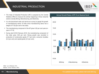 For updated information, please visit www.ibef.orgManufacturing11
INDUSTRIAL PRODUCTION
 The Index of Industrial Production (IIP) is prepared by the Central
Statistics Office to measure the activity happening in three industrial
sectors namely Mining, Manufacturing, and Electricity.
 It is the benchmark index and serves as a proxy to gauge the growth
of manufacturing sector of India since manufacturing alone has a
weight of 77.63 per cent in the index.
 The manufacturing component of the IIP grew 4.50 per cent year-on-
year in FY18.
 During April 2018–February 2019, the manufacturing component of
the index grew 3.80 per cent. Strong growth was recorded in
production of construction goods (7.7 per cent), consumer durables
(6.4 per cent) and capital goods (4.3 per cent).
Annual Growth Rates of IIP (%) at Sectoral level
-5.3
-0.1
-1.4
4.3
5.3
2.3
3.0
4.8
3.6
3.9
3.0
4.9
4.5
3.8
4.0
6.1
14.8
5.7
5.8
5.4
5.5
-10.00
-5.00
0.00
5.00
10.00
15.00
20.00
FY13
FY14
FY15
FY16
FY17
FY18
FY19*
Mining Manufacturing Electricity
Source: Central Statistics Office
Note: *up to February 2019
 