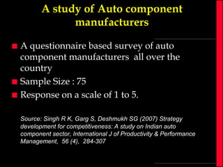 A study of Auto component
manufacturers





A questionnaire based survey of auto
component manufacturers all over the
country
Sample Size : 75
Response on a scale of 1 to 5.
Source: Singh R K, Garg S, Deshmukh SG (2007) Strategy
development for competitiveness: A study on Indian auto
component sector, International J of Productivity & Performance
Management, 56 (4), 284-307

 