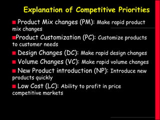 Explanation of Competitive Priorities


Product Mix changes (PM): Make rapid product

mix changes
Product

Customization (PC): Customize products

to customer needs

Design Changes (DC): Make rapid design changes
 Volume Changes (VC): Make rapid volume changes
 New Product introduction (NP): Introduce new


products quickly


Low Cost (LC): Ability to profit in price

competitive markets

 