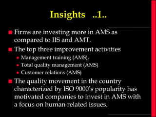 Insights ..1..




Firms are investing more in AMS as
compared to IIS and AMT.
The top three improvement activities







Management training (AMS),
Total quality management (AMS)
Customer relations (AMS)

The quality movement in the country
characterized by ISO 9000’s popularity has
motivated companies to invest in AMS with
a focus on human related issues.

 