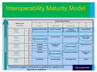 Manufacturing - IT.ppt