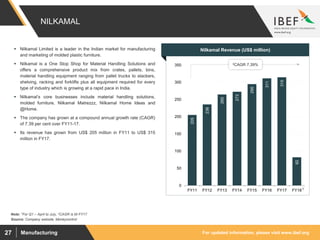 For updated information, please visit www.ibef.orgManufacturing27
NILKAMAL
205
236
265
273
295
311
315
82
0
50
100
150
200
250
300
350
FY11 FY12 FY13 FY14 FY15 FY16 FY17 FY18
Source: Company website, Moneycontrol
Visakhapatnam port traffic (million tonnes)Nilkamal Revenue (US$ million)
2CAGR 7.39%
 Nilkamal Limited is a leader in the Indian market for manufacturing
and marketing of molded plastic furniture.
 Nilkamal is a One Stop Shop for Material Handling Solutions and
offers a comprehensive product mix from crates, pallets, bins,
material handling equipment ranging from pallet trucks to stackers,
shelving, racking and forklifts plus all equipment required for every
type of industry which is growing at a rapid pace in India.
 Nilkamal’s core businesses include material handling solutions,
molded furniture, Nilkamal Matrezzz, Nilkamal Home Ideas and
@Home.
 The company has grown at a compound annual growth rate (CAGR)
of 7.39 per cent over FY11-17.
 Its revenue has grown from US$ 205 million in FY11 to US$ 315
million in FY17.
1
Note: 1For Q1 – April to July, 2CAGR is till FY17
 