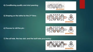 4) Conditioning quality and shot peening :
5) Shaping on the lathe for the 2nd time :
6) Process to mill the pin :
7) The oil hole, the key slot, and the bolt hole processing :
 