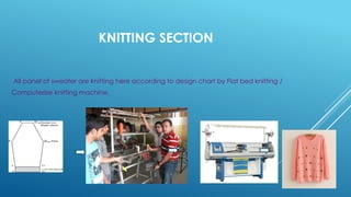Sweater Making Process MANUFACTURING-PROCESS-OF-FULLY-FASHIONED-KNITWEAR-SWEATER.pptx